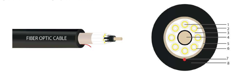 Фото OPTIVIBER FO-8E2-TB-IN-LSZH-YL