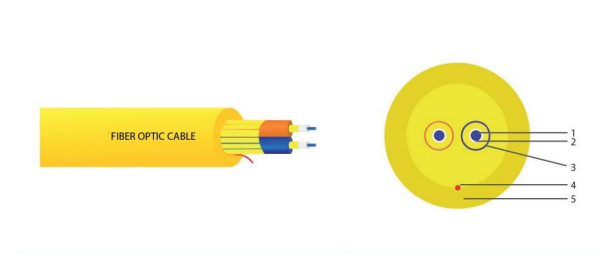 Фото OPTIVIBER FO-2E2-TB-IN-LSZH-YL