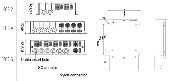 Фото Canare FCE-4