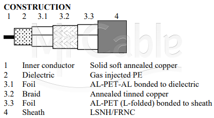 Фото Belden 1694DNH