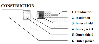 Фото Belden 7785ECH