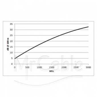 Фото SOMMER CABLE SAT-cable HD Hybrid
