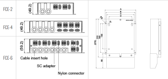 Фото Canare FCE-4