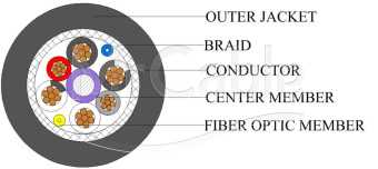 Фото кабель Belden 7804R
