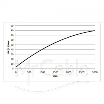 Фото SOMMER CABLE SC-Classic Control