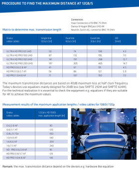 Фото DRAKA ULTRA HD PRO 50 UHD FRNC