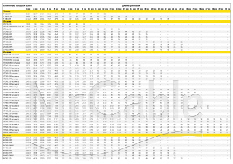   кабельные катушки продажа оптом со склада в Москве. Дистрибьютор Neutrik, Belden, Draka, MrCable, Rean, Canare, Schil