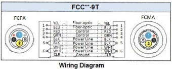 Фото Canare FCC000-9T