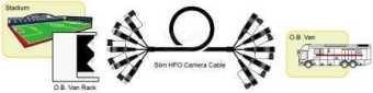 Фото Canare F5-FCC000-7N