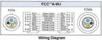 Фото Canare FCC000A-WJ
