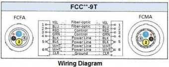 Фото Canare FCC000-9T