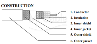 Фото Belden 7785ECH