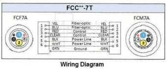 Фото Canare FCC000-7T