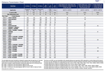 Фото Belden 1505DNH