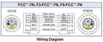 Фото Canare FCC000-7N