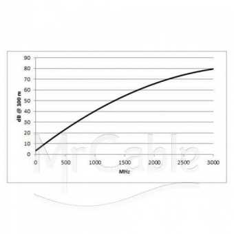 Фото SOMMER CABLE SC-Classic Control