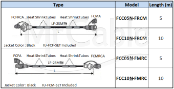 Фото Canare FCC00N-FMRC