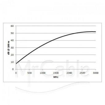Фото SOMMER CABLE Transit MC 120 HD
