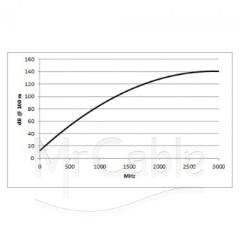 SOMMER CABLE Transit MC 3231 HD-SDI