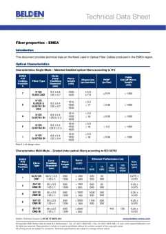 Фото Belden GIMT108