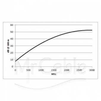 Фото SOMMER CABLE SC-OBSERVER 1 HD