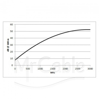 Фото SOMMER CABLE SC-OBSERVER 1 HD