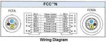 Фото Canare FCC000N