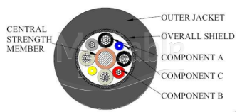 Фото кабель Belden 7804E