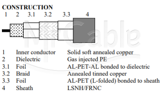Фото Belden 1794DNH