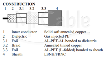 Фото Belden 1505DNH