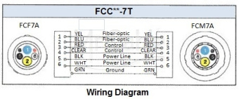 Фото Canare FCC000-7T