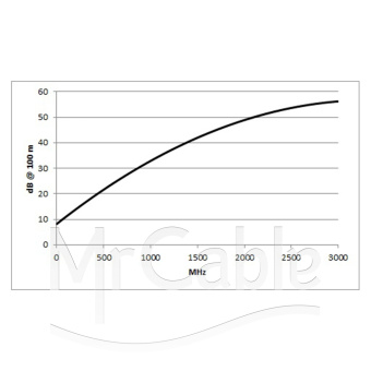 Фото SOMMER CABLE SC-TRANSIT KOMBI MC5200