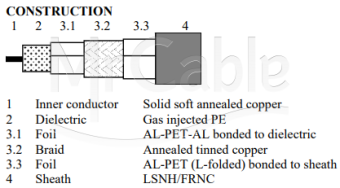 Фото Belden 1694DNH