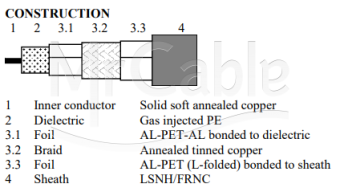 Фото Belden 7731DNH