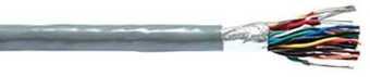 Фото Belden 9508