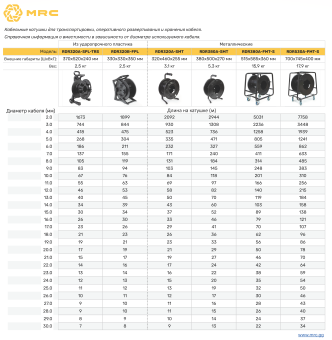   кабельные катушки продажа оптом со склада в Москве. Дистрибьютор Neutrik, Belden, Draka, MrCable, Rean, Canare, Schill