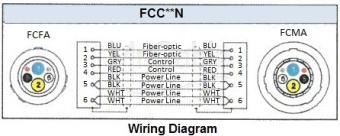 Фото Canare FCC000N