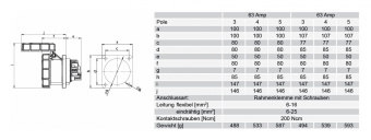 Фото PCE 334-6xs