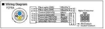 Фото Canare FCS000A-MR