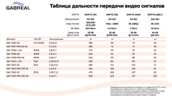 Фото GABREAL GAV 7506 HD VIDEO CABLE PVC