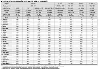 Фото Canare L-5CFB