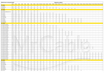   кабельные катушки продажа оптом со склада в Москве. Дистрибьютор Neutrik, Belden, Draka, MrCable, Rean, Canare, Schill