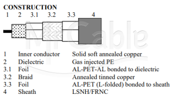 Фото Belden 1855DNH