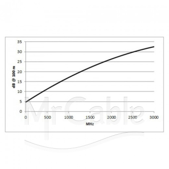 SOMMER CABLE SAT-cable HD Hybrid