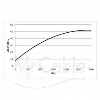 Фото SOMMER CABLE Transit MC 120 HD