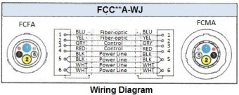 Фото Canare FCC000A-WJ