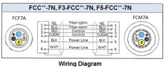 Фото Canare FCC000-7N